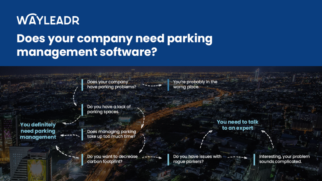 Parking management software - book a demo