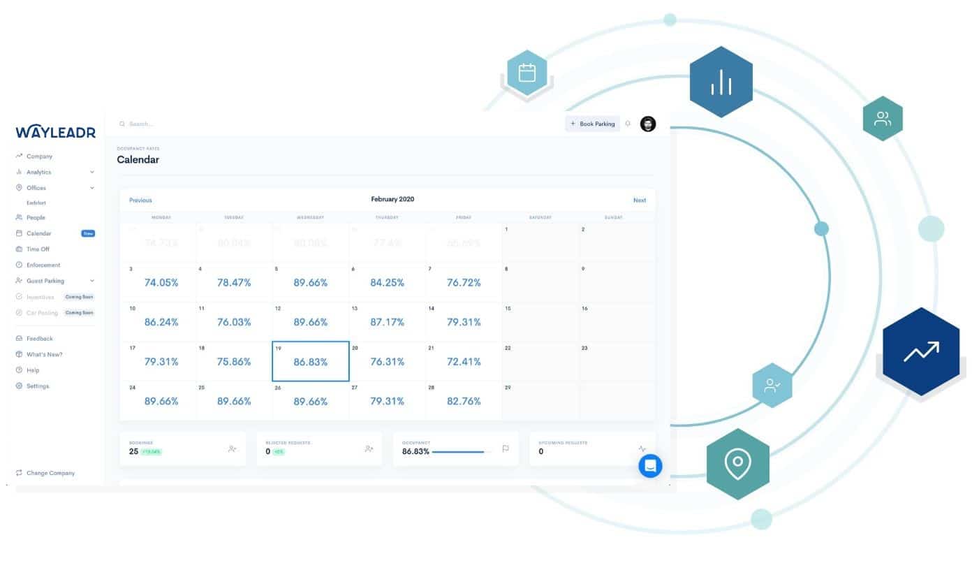 A digital calendar interface displaying various efficiency percentages for different dates in February 2023, with surrounding icons representing data, scheduling, and analytics. Integrated with Wayleadr for seamless parking lot management, enhancing both productivity and convenience.