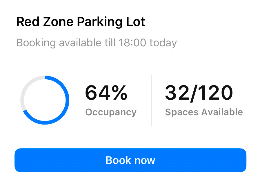 A parking lot availability status powered by Wayleadr shows 64% occupancy with 32 out of 120 spaces available. Booking is open until 18:00 today. Click the blue "Book now" button at the bottom for efficient parking management in commercial spaces.