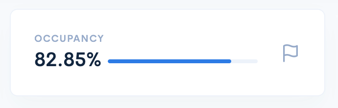 Bar chart showing occupancy at 82.85% with a blue progress bar and a flag icon on the right, perfect for parking lot management.