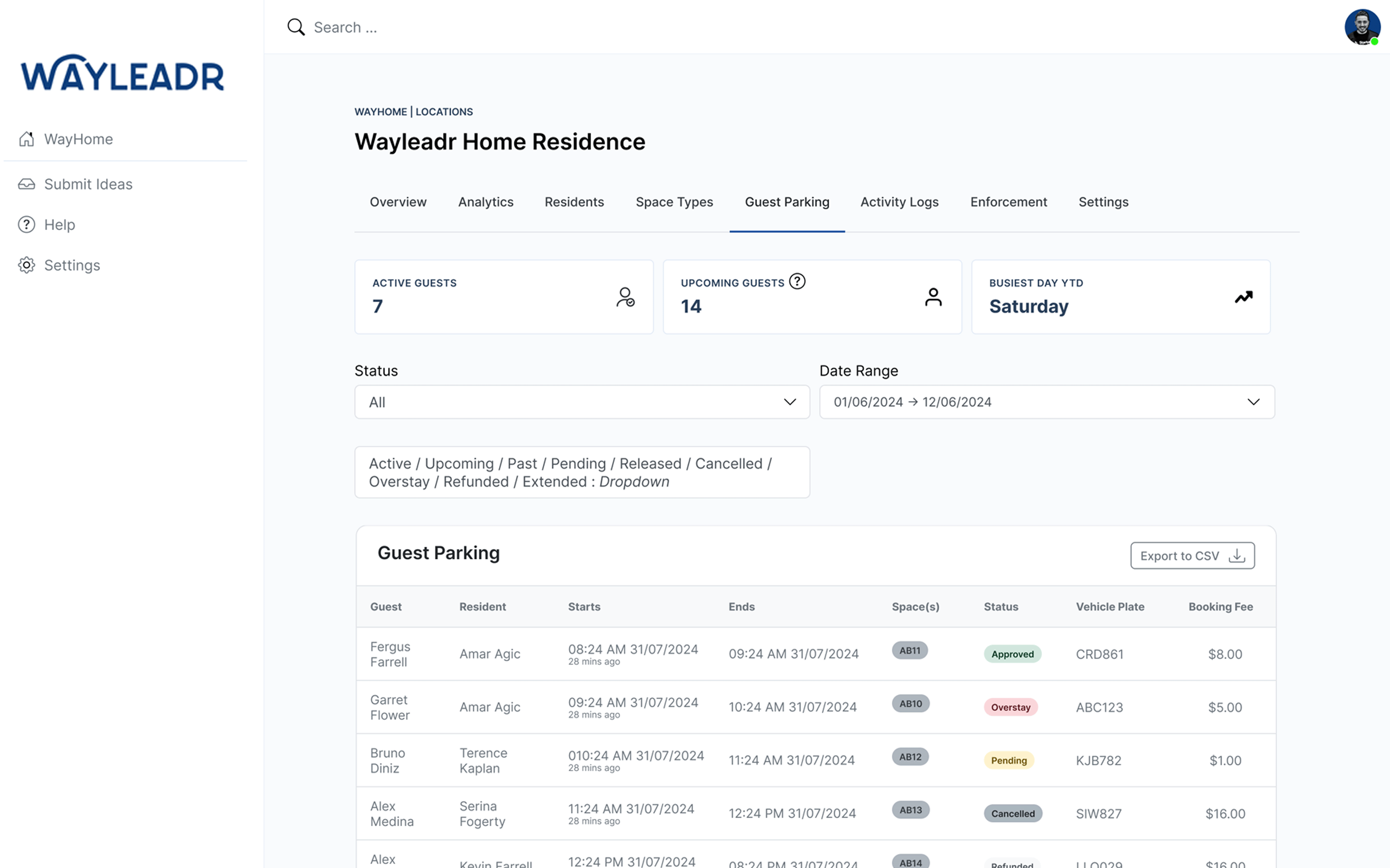 Wayleadr dashboard showing guest parking details: 7 active guests, 14 upcoming guests, busiest day is Saturday. Status filters and export option available.