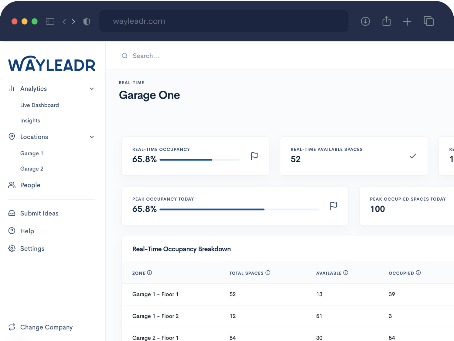 A dashboard shows real-time occupancy data for "Garage One," with 65.8% occupancy, 52 available spaces, and a total of 152 spaces. Sections include analytics and settings options.