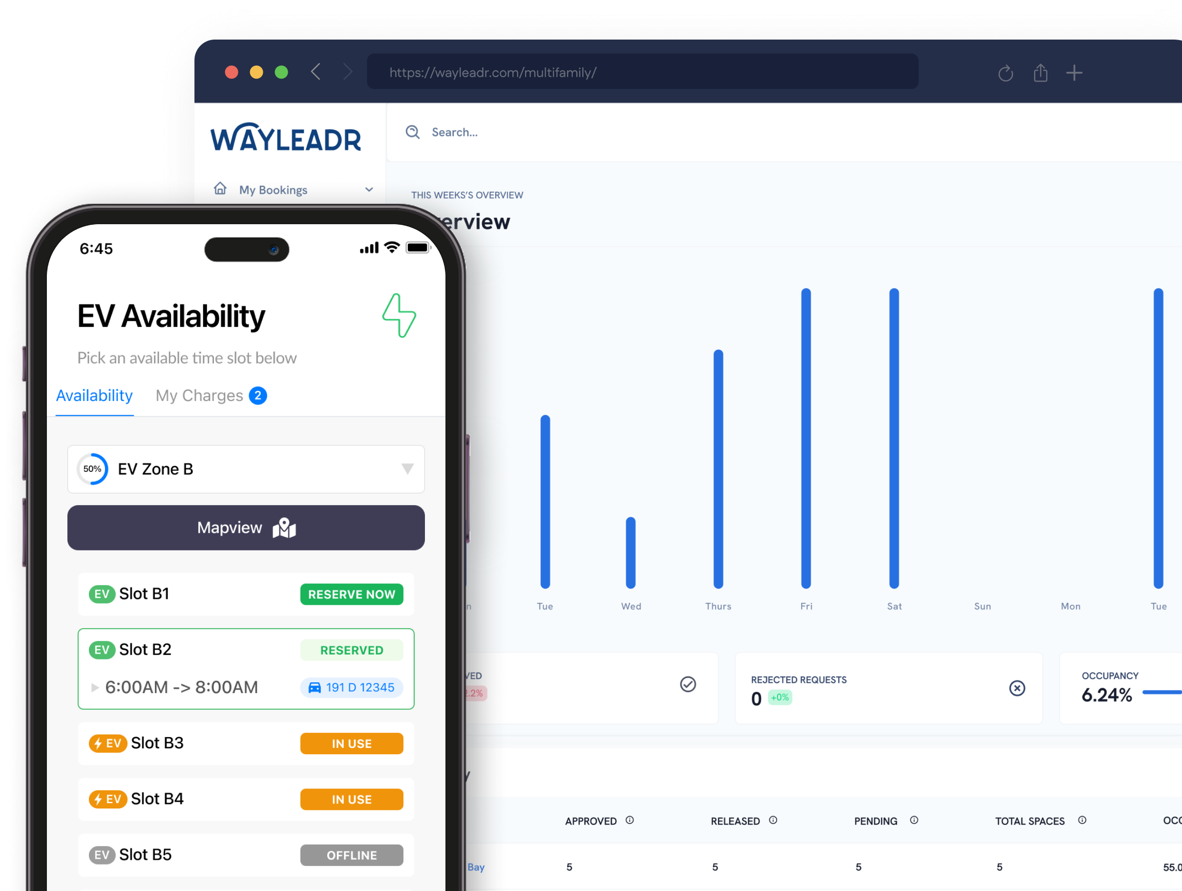 A smartphone displays an EV parking slot booking screen, while a computer screen behind shows a weekly usage bar chart on the Wayleadr platform.