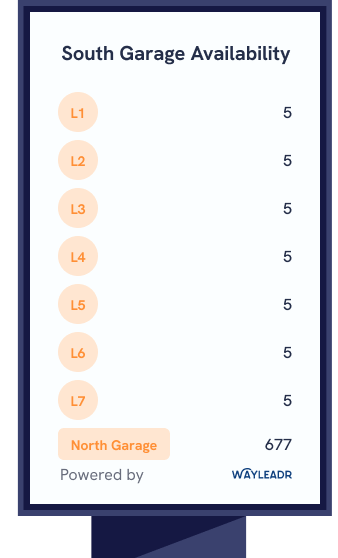 A digital display shows South Garage parking availability with five spaces on each level (L1-L7) and 677 spaces in the North Garage. Powered by Wayleadr.