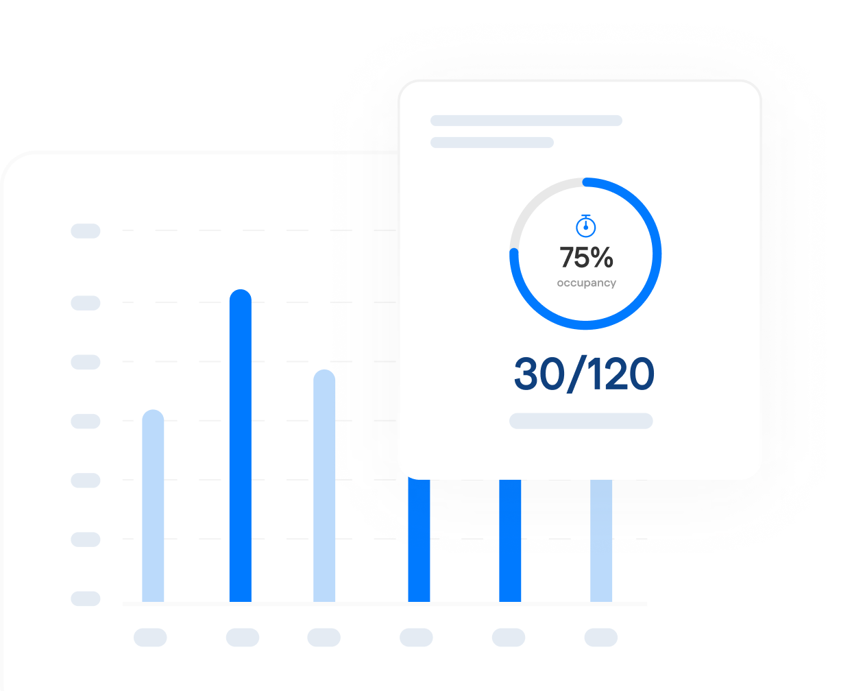 A digital dashboard shows a blue bar graph and a circular progress indicator displaying 75% occupancy and the fraction 30/120.