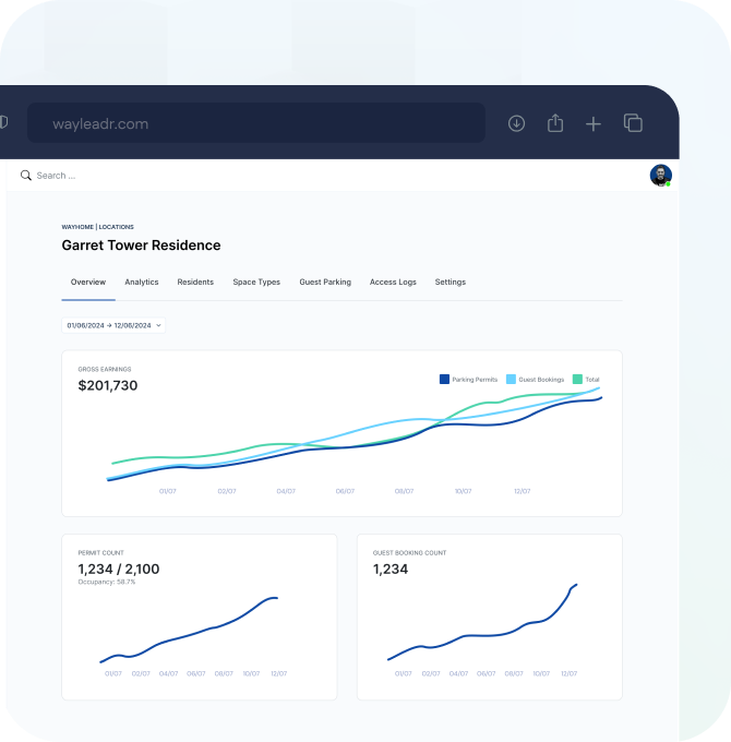 A web dashboard displays graphs and charts showing earnings, permit count, and guest booking count for Garret Tower Residence over several quarters.
