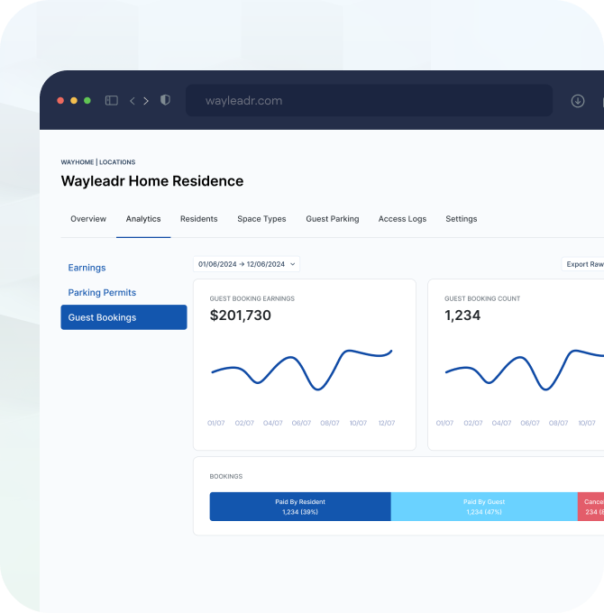 A web dashboard shows analytics for Wayleadr Home Residence with graphs of earnings, guest bookings count, and a bar chart comparing resident and guest bookings.