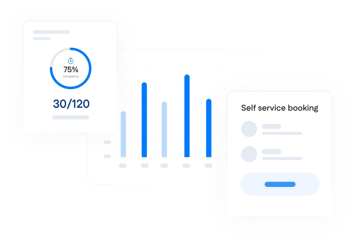 A dashboard displays a circular occupancy chart showing 75% (30/120), a vertical bar graph, and a self-service booking interface with user icons and a button.