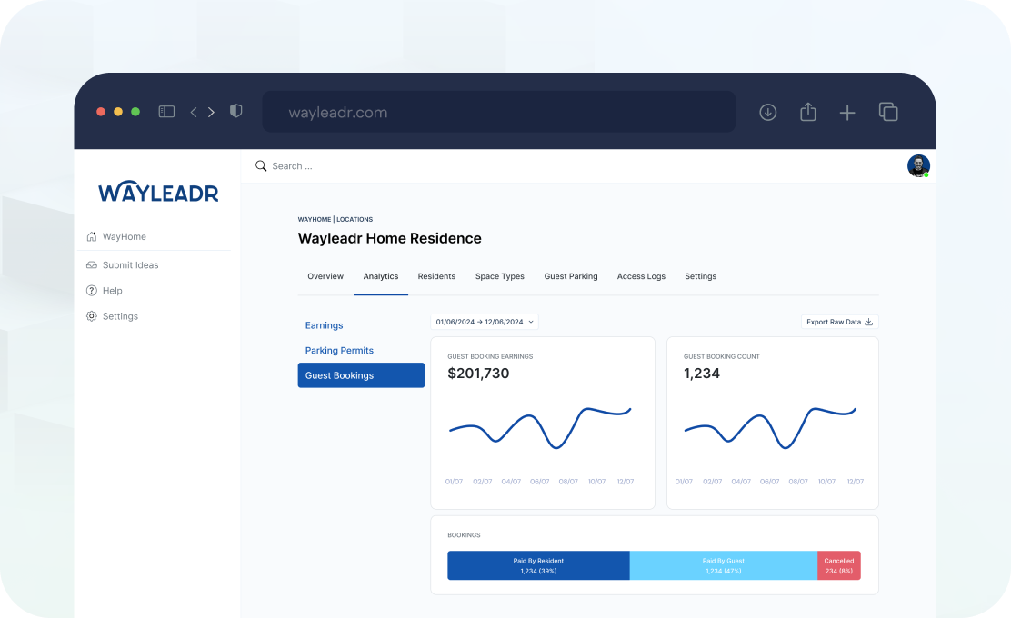 Screenshot of Wayleadr dashboard displaying analytics for guest bookings and parking permits, showing earnings, booking numbers, and line graph visualizations.