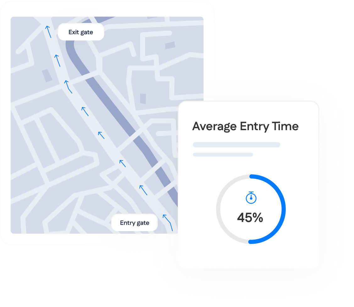 A digital map with labeled entry and exit gates, blue arrows indicating direction, and a chart showing average entry time at 45%.