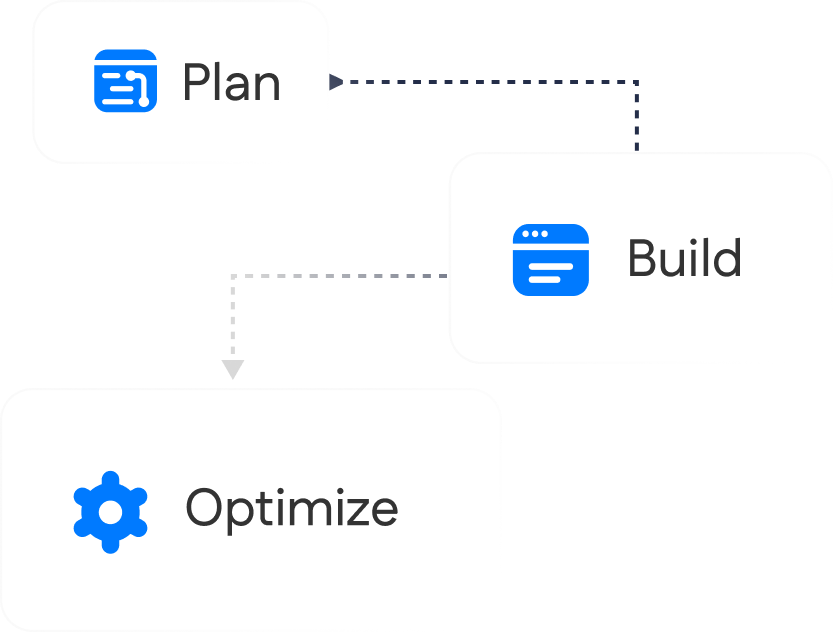 Flowchart with three steps: Plan, Build, and Optimize, each represented by icons and connected by dotted arrows indicating sequence.