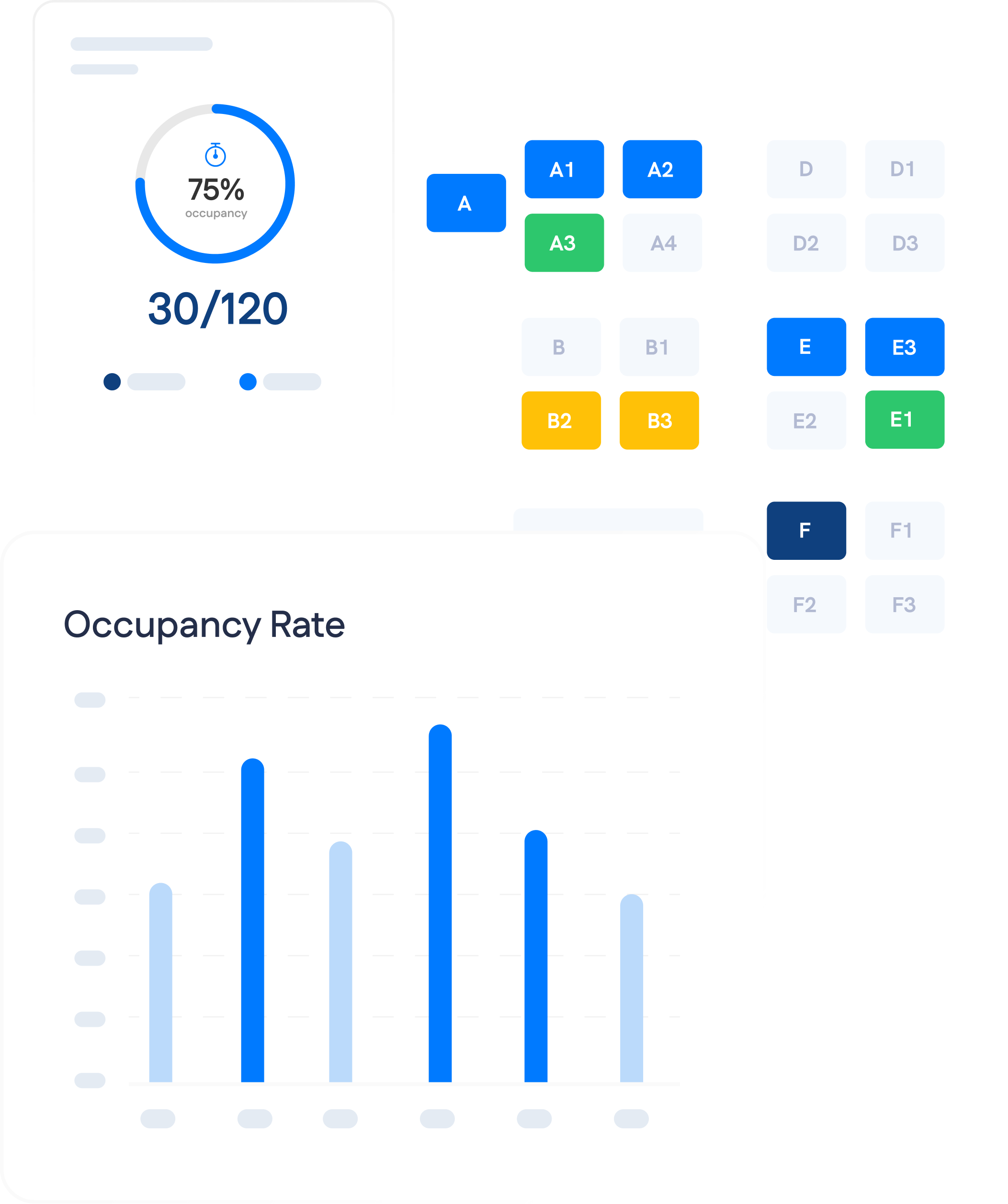 Parking utilization analytics dashboard showing occupancy data