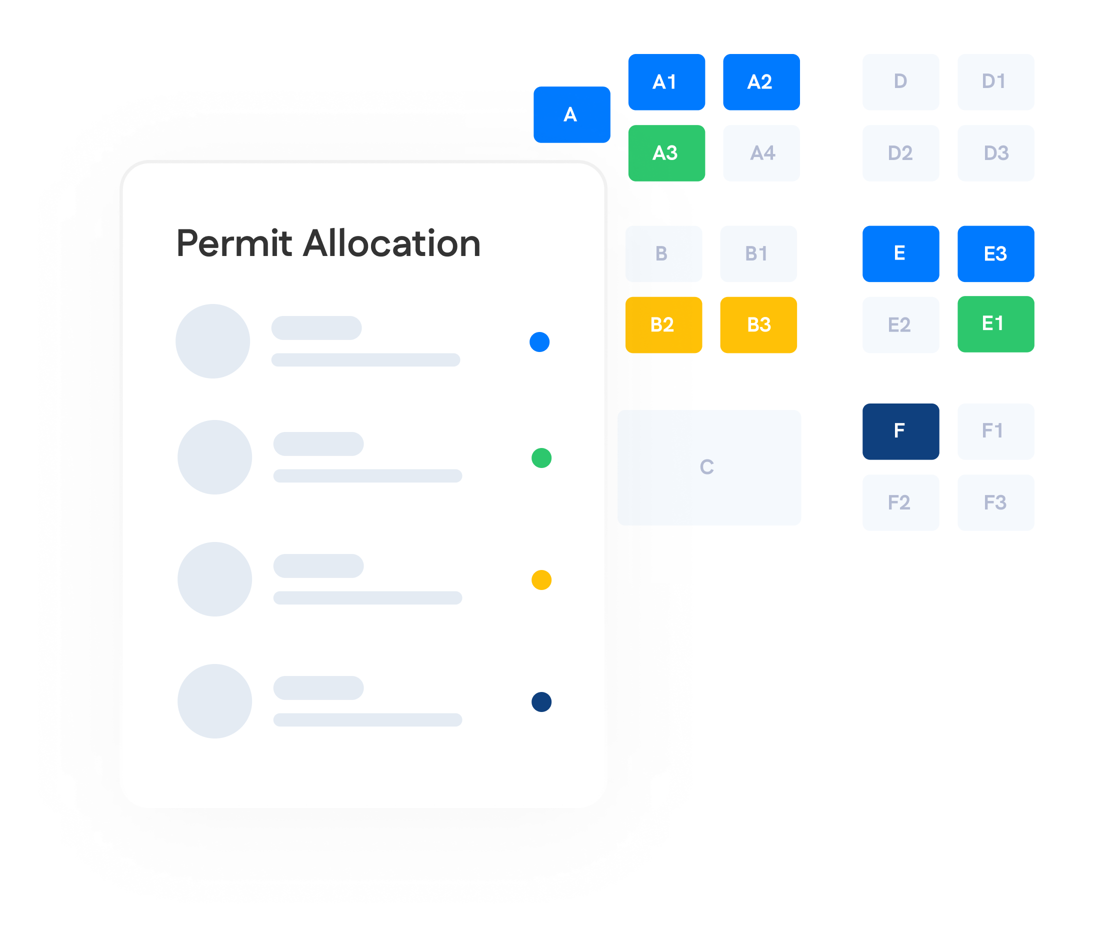 A digital interface displays a "Permit Allocation" list on the left and a color-coded grid with letter-number labels on the right.
