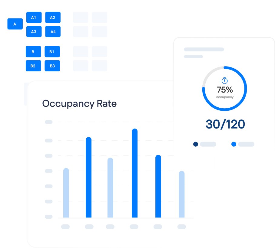 Three overlapping charts: a seat layout grid, a bar graph of occupancy rate, and a circular progress indicator showing 75% occupancy (30 out of 120).