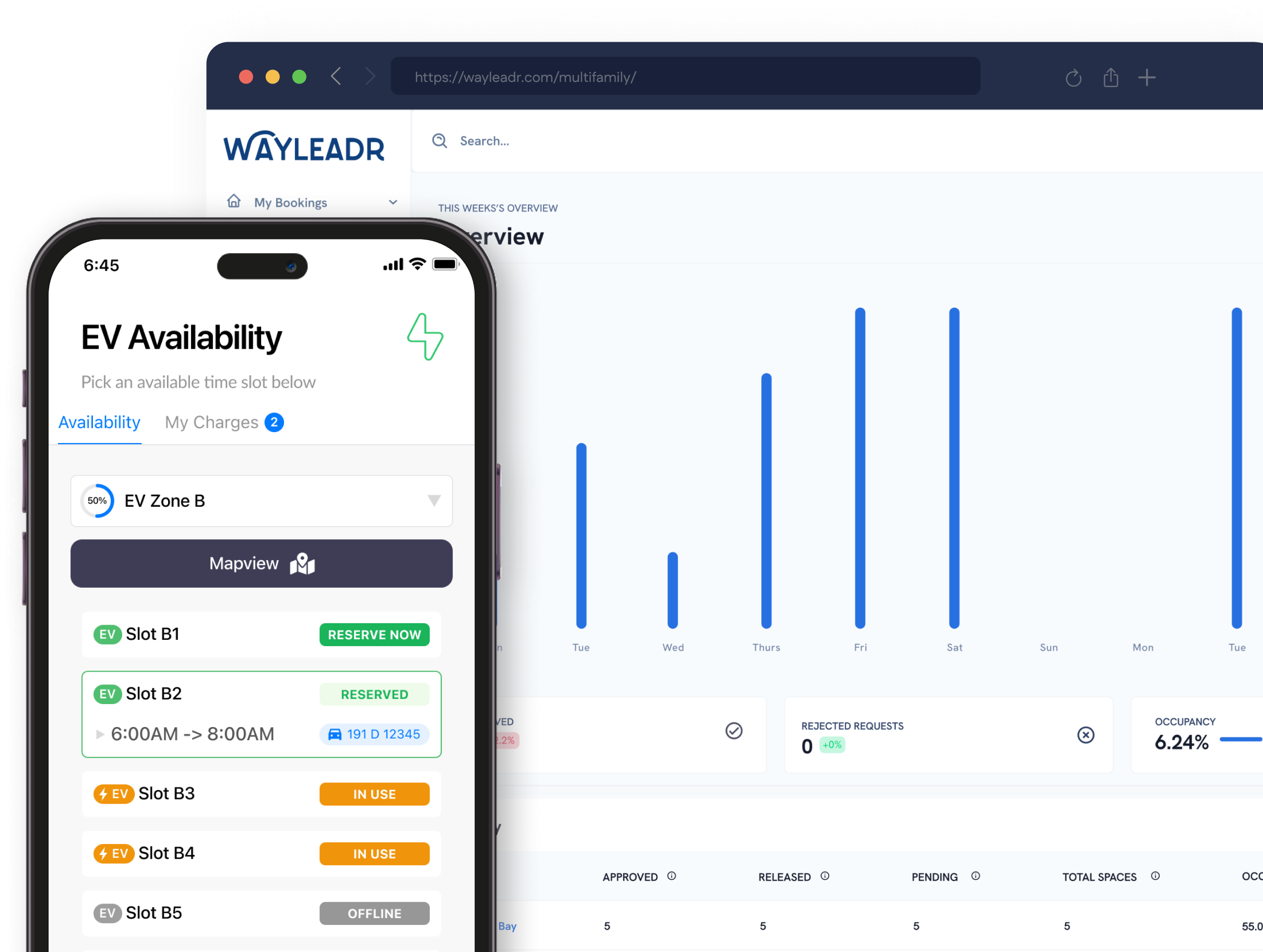 A smartphone displays EV charging slot availability, while a computer screen shows a weekly occupancy bar chart and stats on the Wayleadr EV Charging Management Software application.