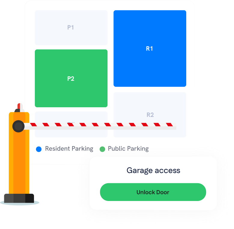 A parking barrier stands in front of a grid diagram showing resident and public parking sections. A button labeled "Garage access Unlock Door" is shown below.