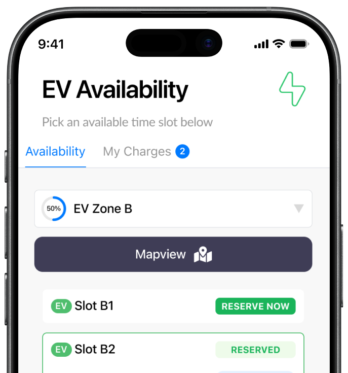 A smartphone screen shows an app displaying EV charging availability with slots B1 ("Reserve Now") and B2 ("Reserved"), and a progress indicator at 50% for EV Zone B.