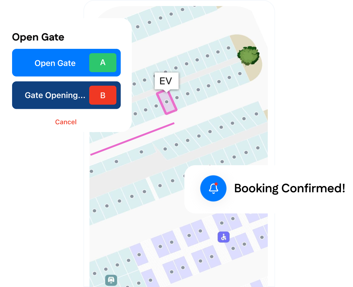 Map interface showing parking spaces, with an "Open Gate" prompt, a "Gate Opening..." status, and a "Booking Confirmed!" notification. An EV space is highlighted.
