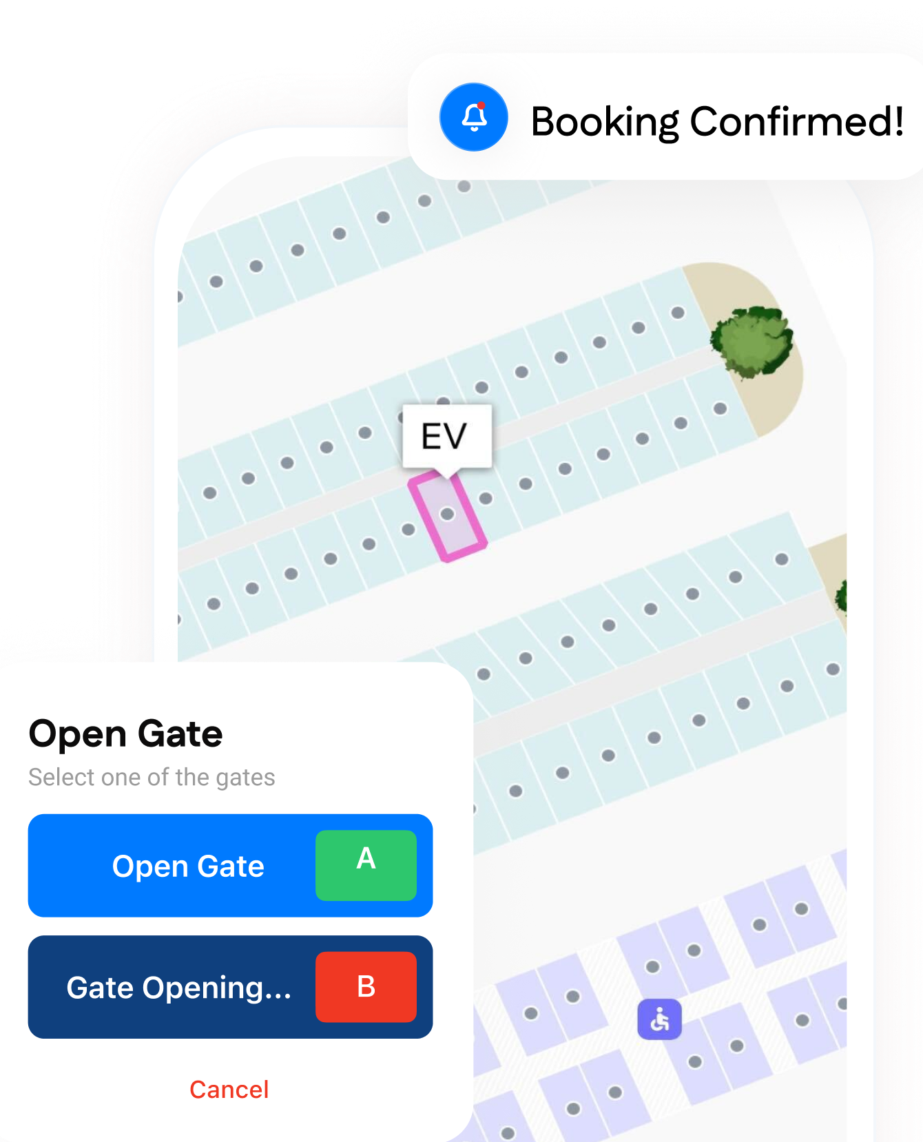 A digital interface shows a parking lot map with an EV spot selected; pop-ups display "Booking Confirmed!" and gate opening options A and B, with B in progress.